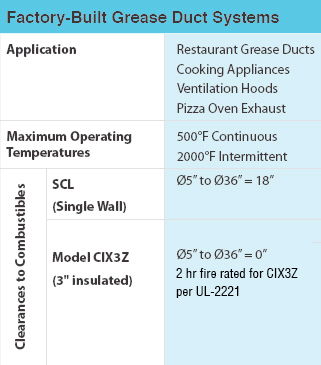 Factory-Built Grease Duct Systems